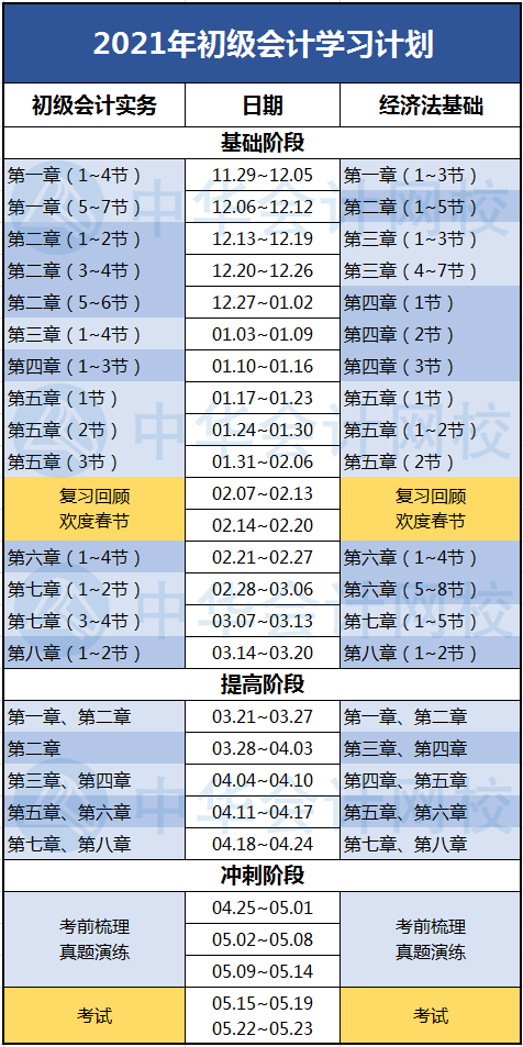 2021初級(jí)會(huì)計(jì)備考急救箱：沒(méi)復(fù)習(xí)沒(méi)思路不想動(dòng)？看這里！