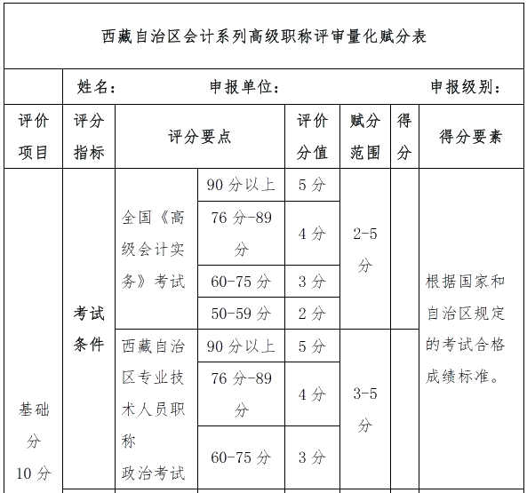 高會(huì)考試分?jǐn)?shù)高低直接影響評(píng)審申報(bào)？