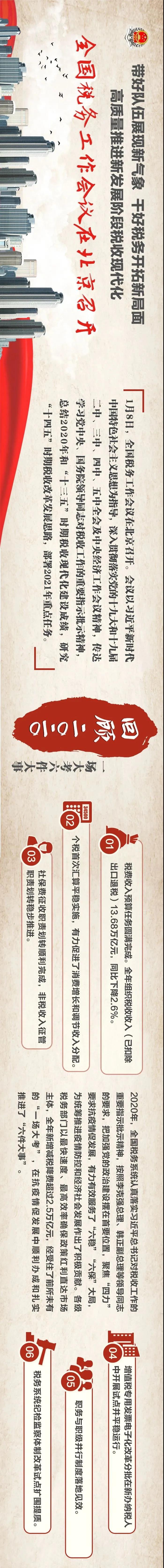 一圖了解：全國稅務(wù)工作會(huì)議說了啥