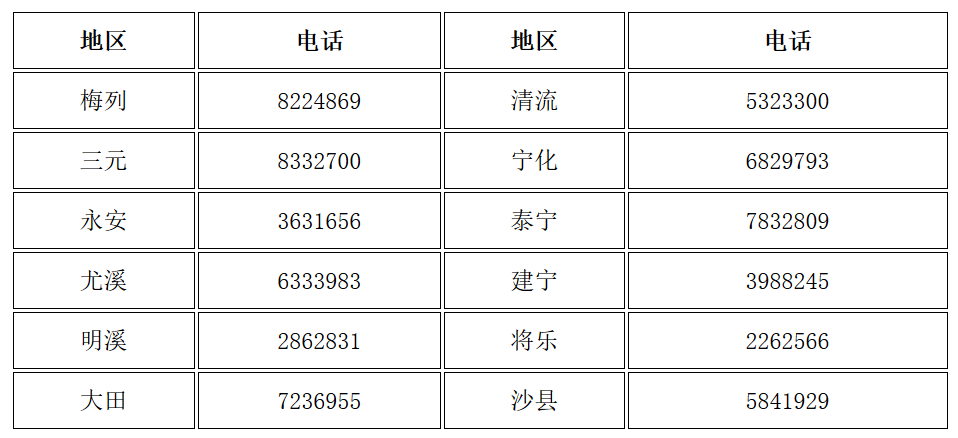 福建三明發(fā)布了領(lǐng)取2019年中級會計(jì)資格證書的通知！