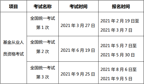 基金從業(yè)資格證考試時間2021安排是什么？