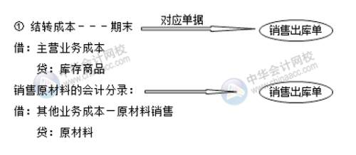 你知道成本會(huì)計(jì)如何做賬嗎？會(huì)涉及哪些會(huì)計(jì)分錄？