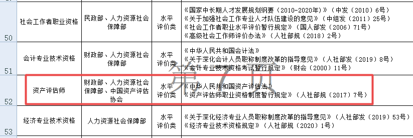 資產(chǎn)評(píng)估師 水平評(píng)價(jià)類