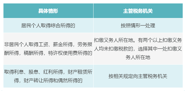 個(gè)人有多處、多種所得，如何判斷主管稅務(wù)機(jī)關(guān)？