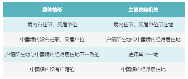 個(gè)人有多處、多種所得，如何判斷主管稅務(wù)機(jī)關(guān)？