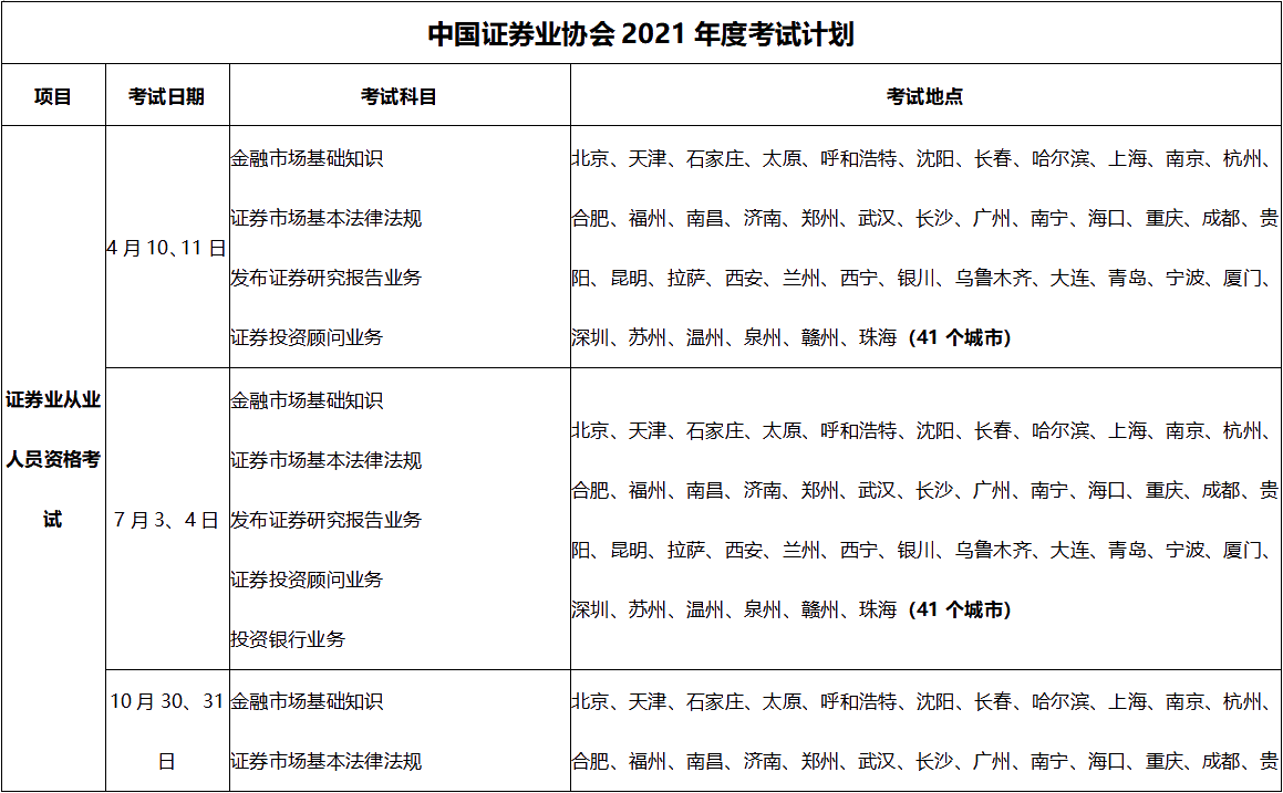 超全|2021年3大金融從業(yè)考試時間匯總！重大變化立即了解