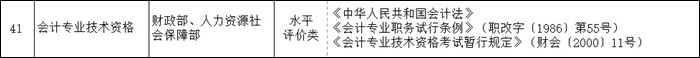 證書排名榜上升5位！意味著初級(jí)會(huì)計(jì)證書含金量...