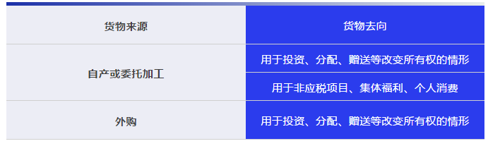 【歸納總結】增值稅視同銷售行為 附案例！