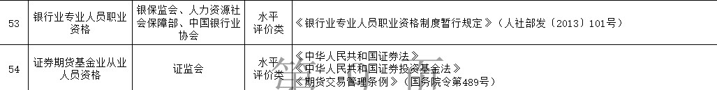 新版《國(guó)家職業(yè)資格目錄》公示|銀行證券基金期貨從業(yè)地位有變？