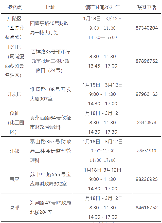 江蘇揚(yáng)州2020年中級(jí)會(huì)計(jì)證書領(lǐng)取通知公布！