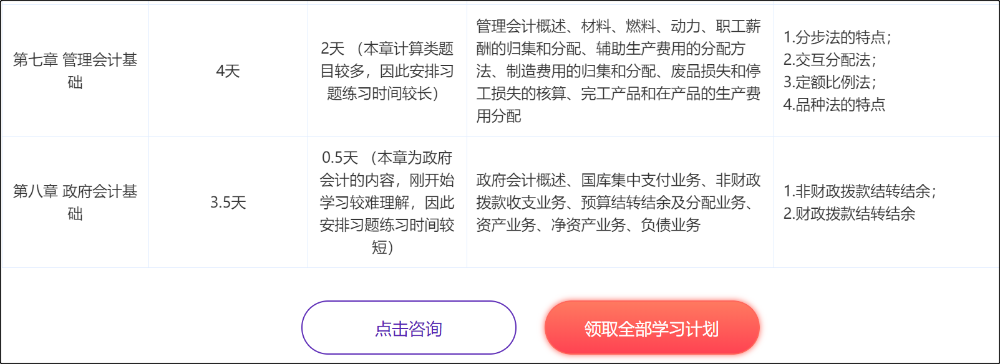 2021年初級會計考試重難點之《經(jīng)濟法基礎》