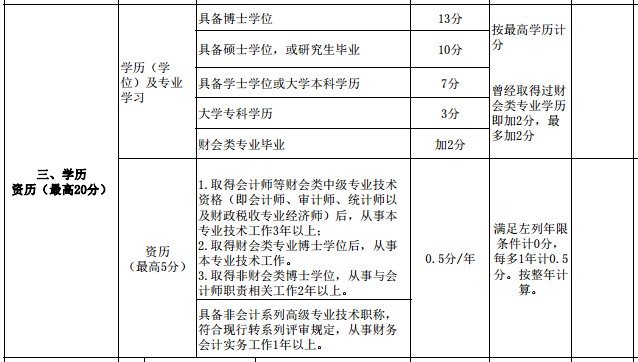 繼高會(huì)考試分?jǐn)?shù)影響評(píng)審后 學(xué)歷高低也影響評(píng)審了？