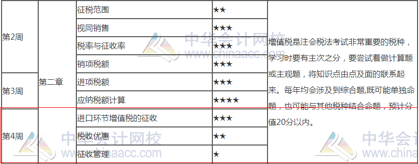 2021注會《稅法》第4周預(yù)習(xí)計劃表來啦！請查收！