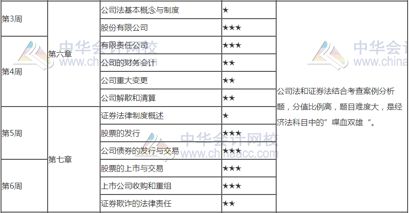 2021注會《經(jīng)濟(jì)法》第4周預(yù)習(xí)計劃表來啦！請查收！