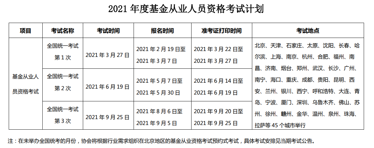 基金從業(yè)資格證2021考試時間公布了嗎？