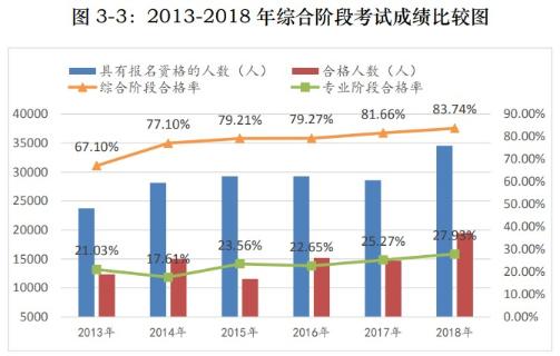 【難得一見】2021注會專業(yè)階段竟比綜合階段還早考？