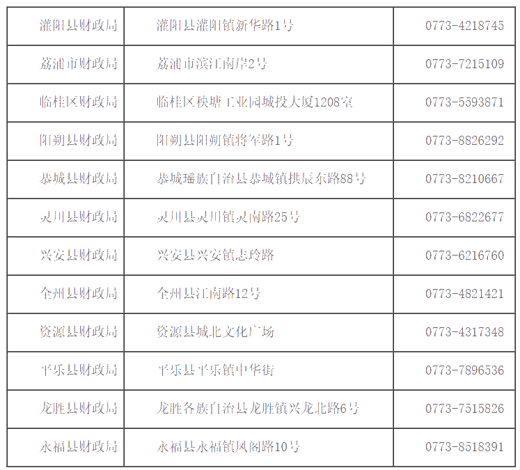 廣西桂林2020初級會計證書領(lǐng)取時間公布了！