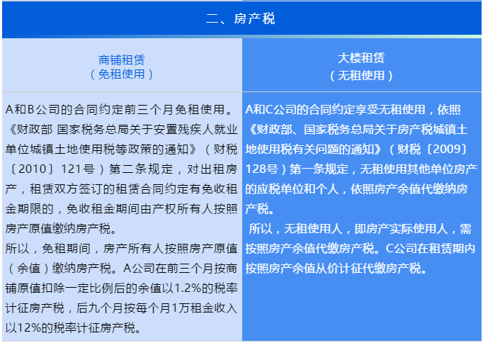 “無租使用”和“免租使用”的房產(chǎn)，各項稅費(fèi)如何繳納？