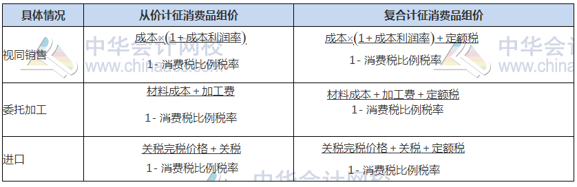 關(guān)注！2021稅務(wù)師稅法（一）常用稅率、公式及學(xué)習(xí)重點