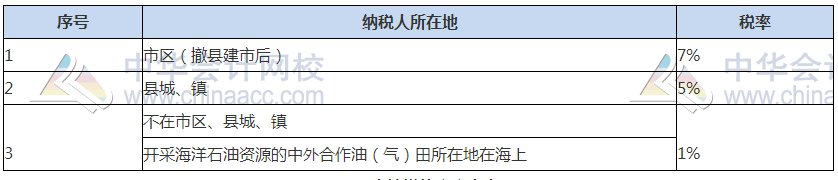 關(guān)注！2021稅務(wù)師稅法（一）常用稅率、公式及學(xué)習(xí)重點