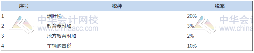 關(guān)注！2021稅務(wù)師稅法（一）常用稅率、公式及學(xué)習(xí)重點