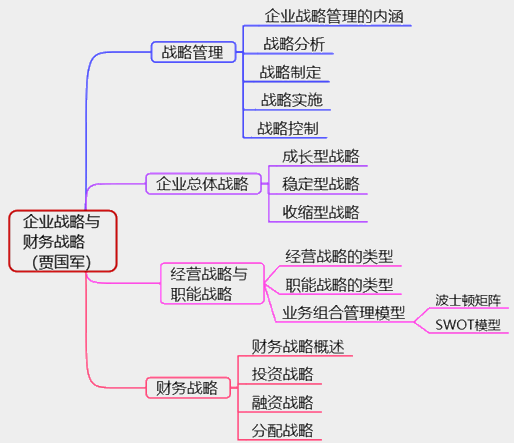 2021高級(jí)會(huì)計(jì)師考情分析和知識(shí)體系