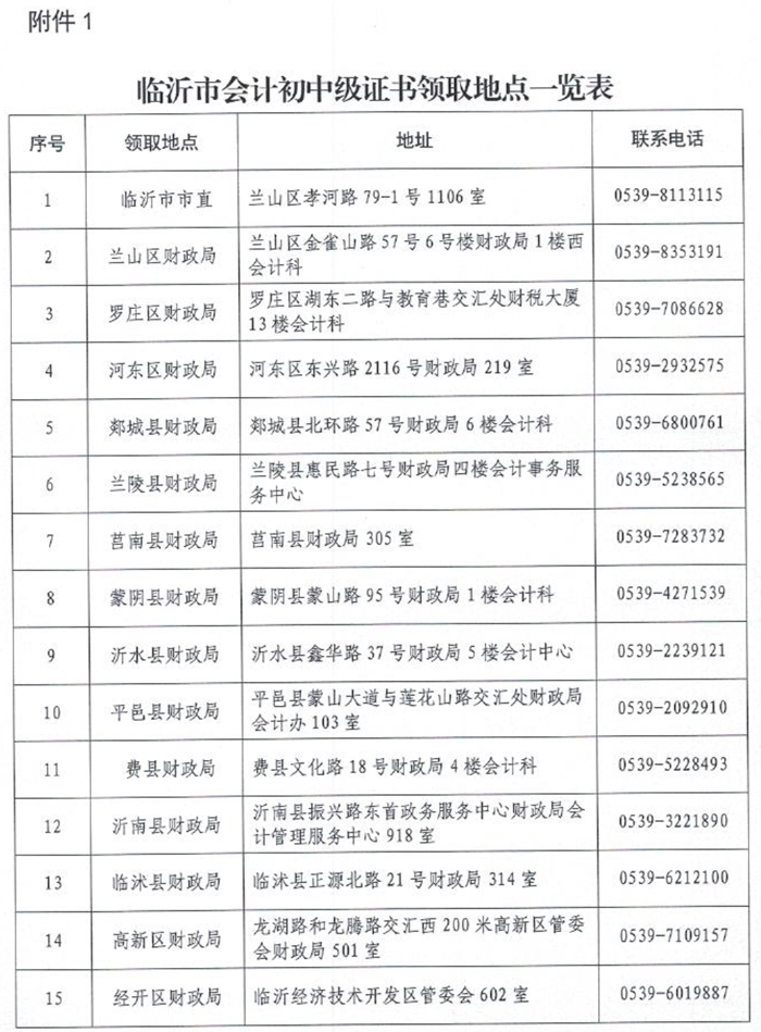 山東臨沂2020中級會計資格證書領取通知