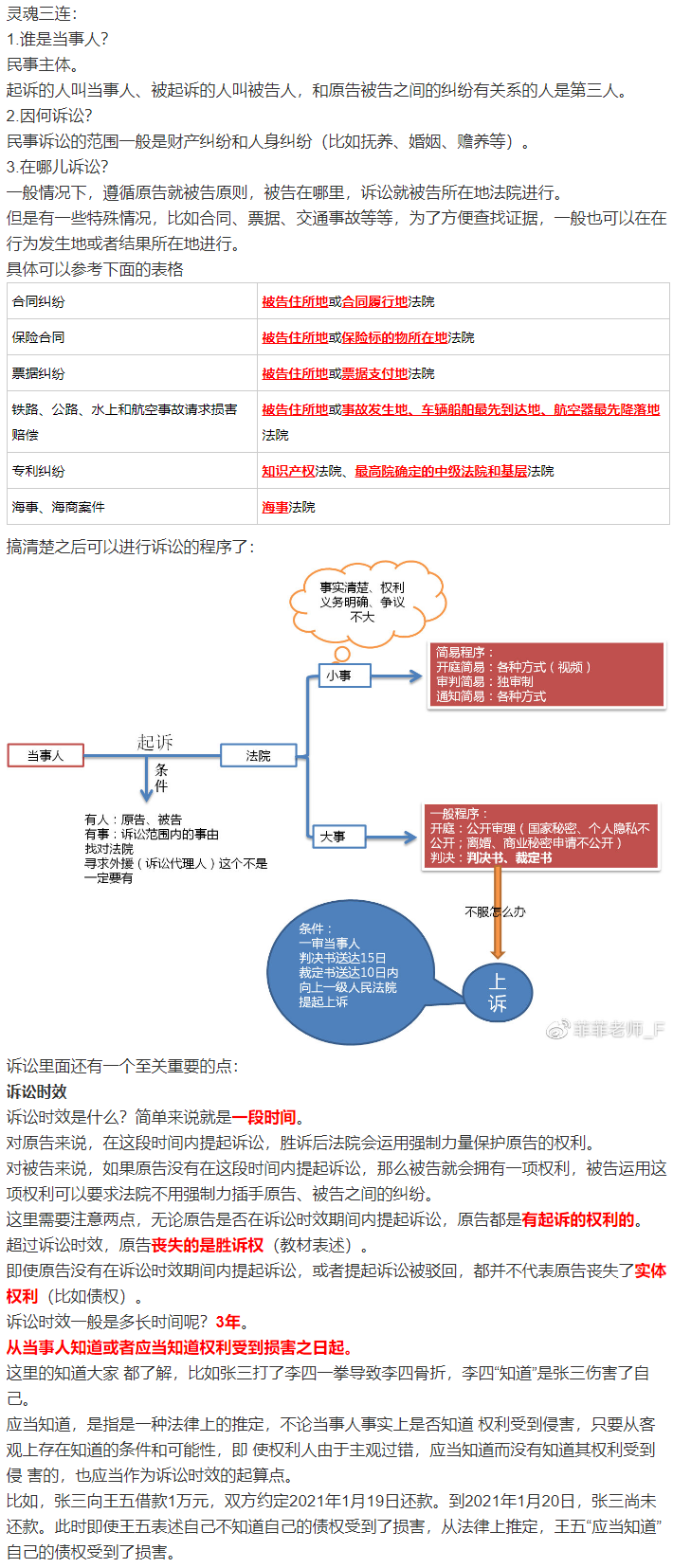 經濟法太枯燥？王菲菲老師帶你趣味學習經濟法-訴訟篇