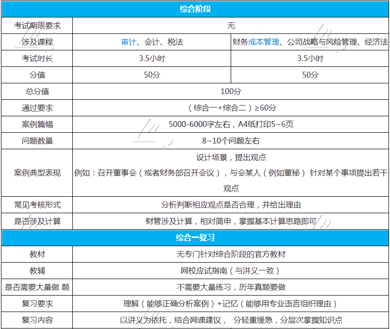 注會的綜合階段要怎么學(xué)習(xí)？