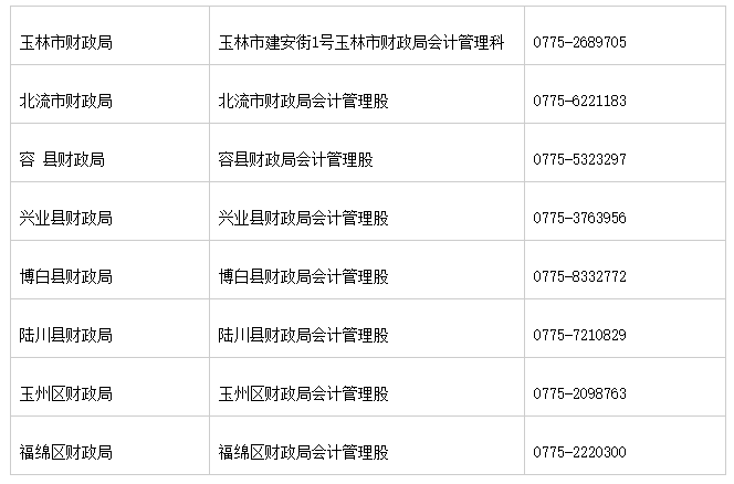 廣西玉林市2020初級會計(jì)證書領(lǐng)取時(shí)間公布了！