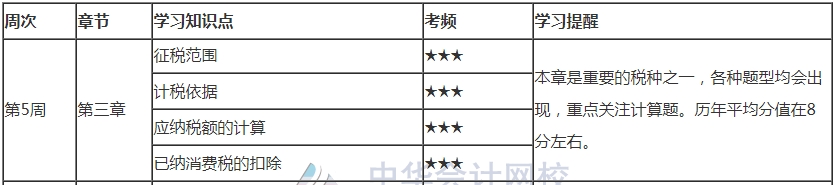 你跟上進度了嗎？2021注會《稅法》第5周學(xué)習(xí)計劃表來了！