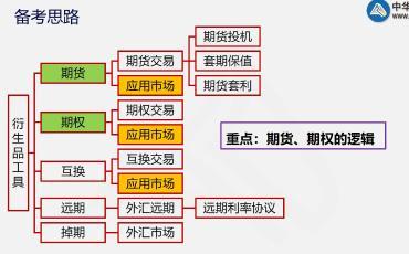 這里有一份期貨考后總結(jié)！快點擊查收