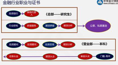 這里有一份期貨考后總結(jié)！快點擊查收