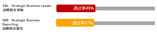 多地公務(wù)員省考招錄規(guī)模壓縮！ACCAer們自有出路！