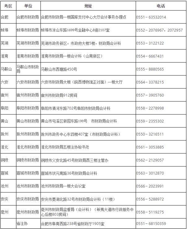 安徽2020年CPA合格證領(lǐng)取需要準(zhǔn)備什么東西呢？