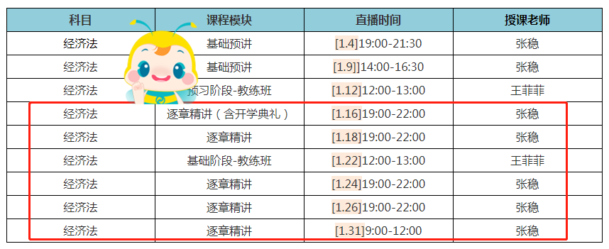 注會VIP班進度條啟動！逐章精講模塊1月底正式開課啦~