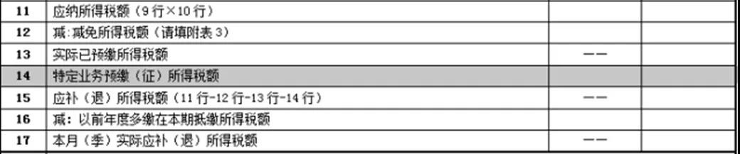 【收藏】建筑企業(yè)發(fā)生外出經(jīng)營(yíng)預(yù)繳企業(yè)所得稅如何申報(bào)？