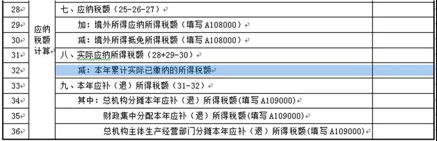 【收藏】建筑企業(yè)發(fā)生外出經(jīng)營(yíng)預(yù)繳企業(yè)所得稅如何申報(bào)？