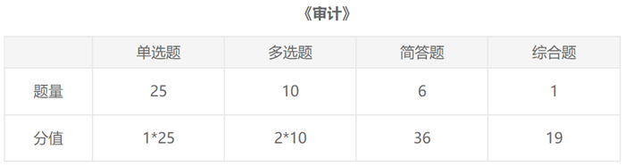 一文了解2021年注會《審計(jì)》考試題型及學(xué)習(xí)建議