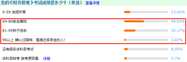 中級會計職稱證書好拿嗎？考試通過率不到20%??？