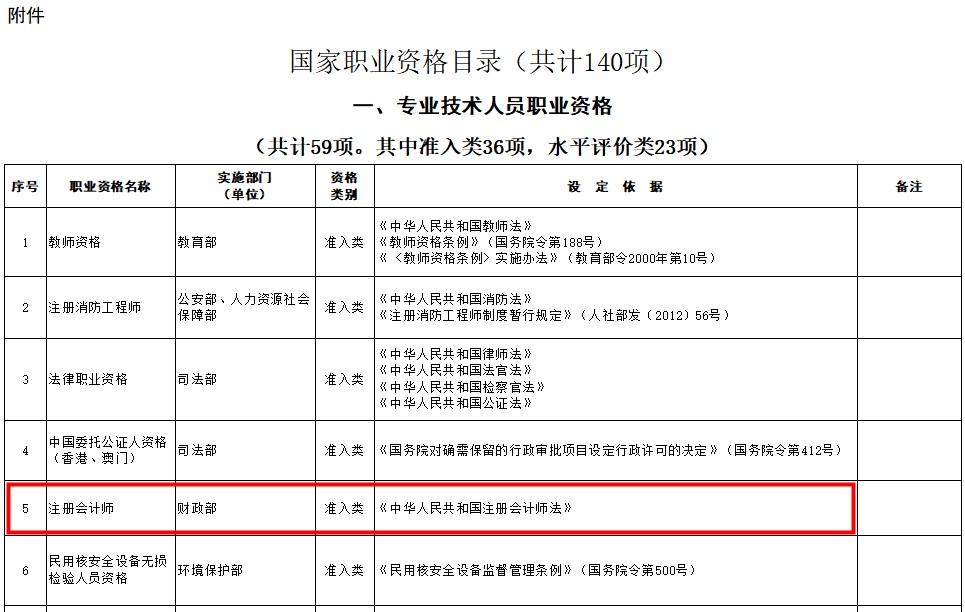 【雨女有瓜】CPA被列入《國(guó)家職業(yè)資格目錄》都有什么用？