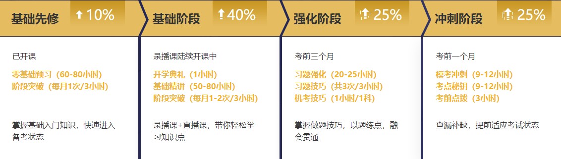 【課表來(lái)啦】注會(huì)無(wú)憂班2月直播課安排上線！速來(lái)查收課表~