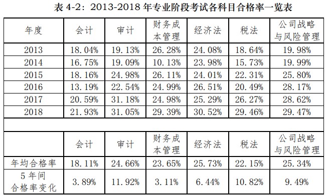 不懂就問！為什么CPA審計(jì)學(xué)起來這么難？