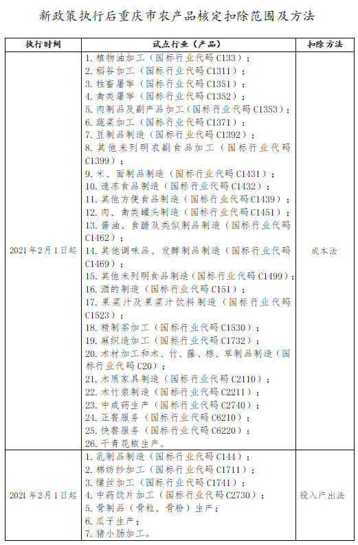 2021年2月1日起，這項政策有調(diào)整，速看