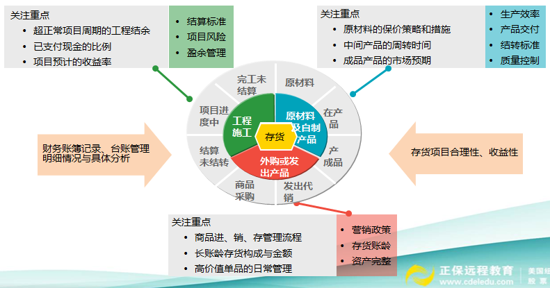 正保會(huì)計(jì)網(wǎng)校