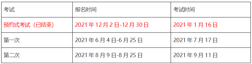 2021年銀行、基金、證券、期貨從業(yè)報名時間匯總！