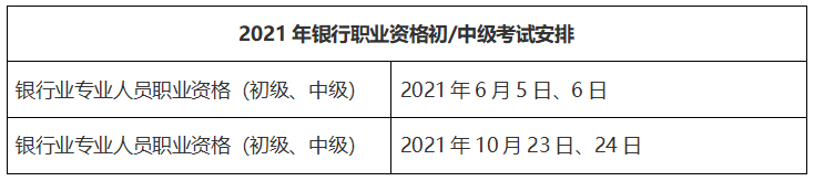 2021年銀行、基金、證券、期貨從業(yè)報名時間匯總！