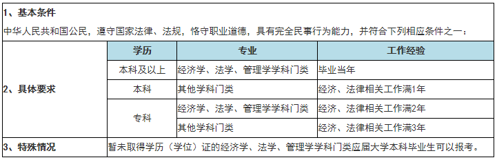 搶跑2021 先看看你符合稅務(wù)師考試報(bào)名資格嗎？