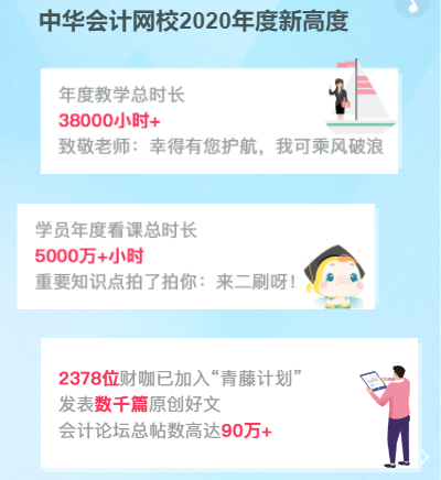 你有一份2020年度學習報告待查收：放棄很容易 堅持卻很酷！