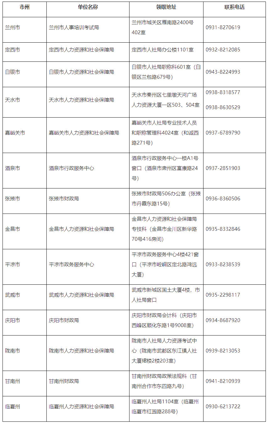 甘肅省人社部發(fā)布領(lǐng)取2020年初級(jí)會(huì)計(jì)合格證書通知！